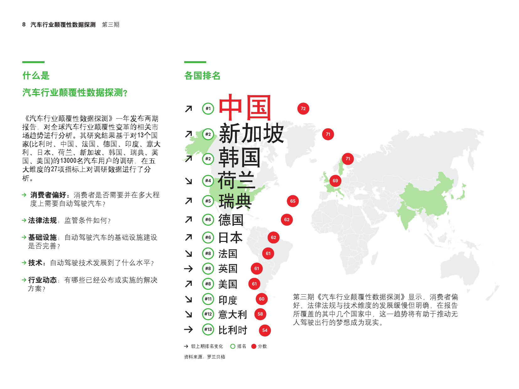 罗兰贝格：2018年第三期汽车行业颠覆性数据探测（附下载）