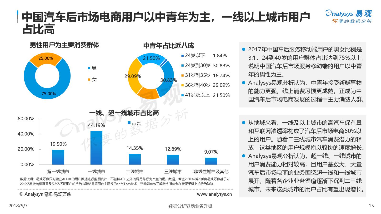 易观：2018中国汽车后市场电商年度综合分析（附下载）