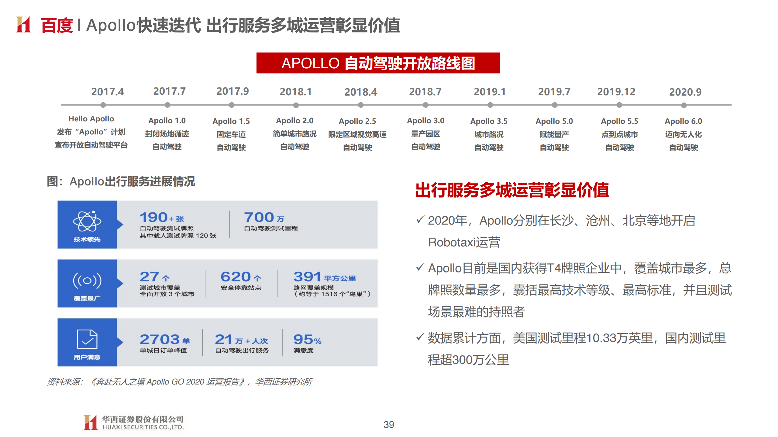 华西证券：汽车智能开启，拥抱产业变革（附下载）