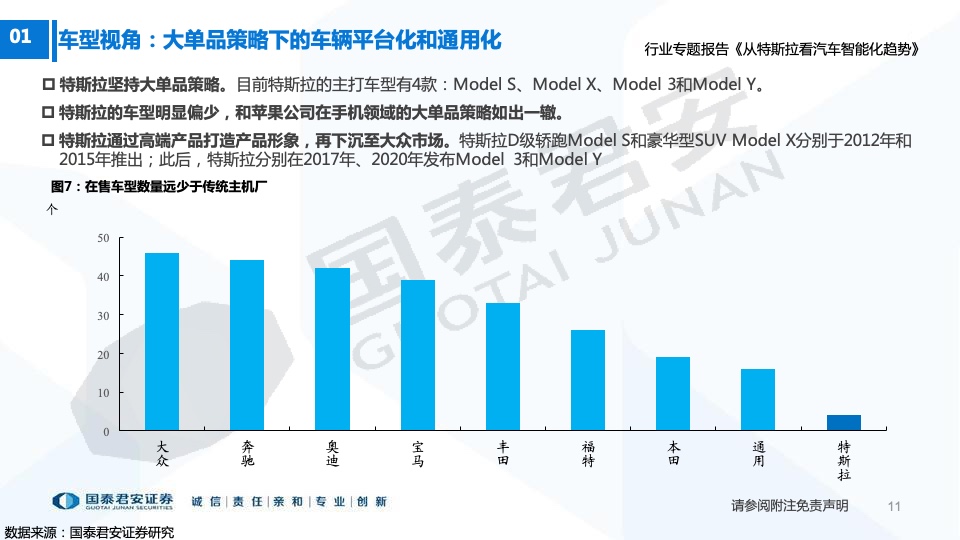 国泰君安：从特斯拉看汽车智能化趋势（附下载）