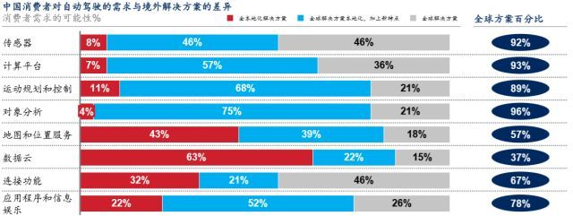 麦肯锡：预计2030年自动驾驶带来5000亿美元新市场