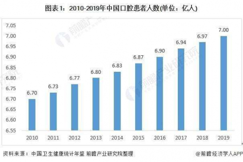 使命必达！首单免费！微众享共享漱口水请14亿国民免费漱一次口