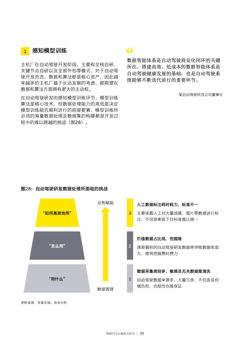 EY：2022年智能汽车云服务白皮书