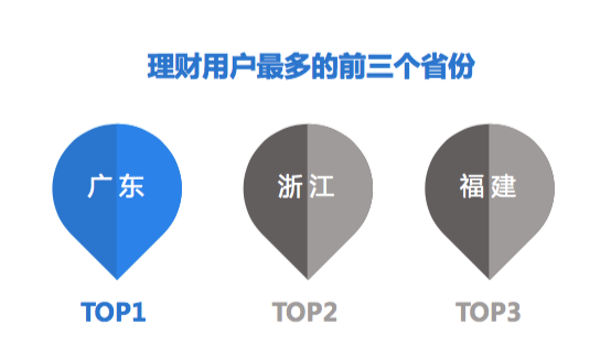 2017信用卡人群互联网理财大数据