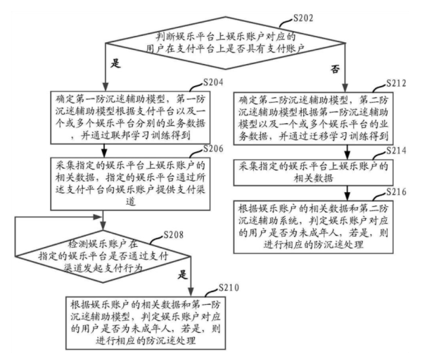 支付宝公开未成年人防沉迷相关专利 - 