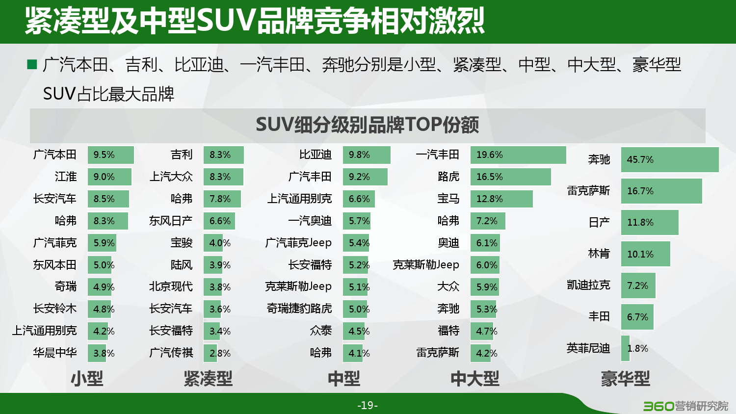 360：2016汽车行业研究报告（附下载）