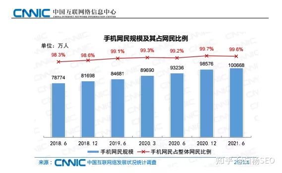 白杨SEO：流量红利消失，企业或个人还有必要做网站吗？ - 