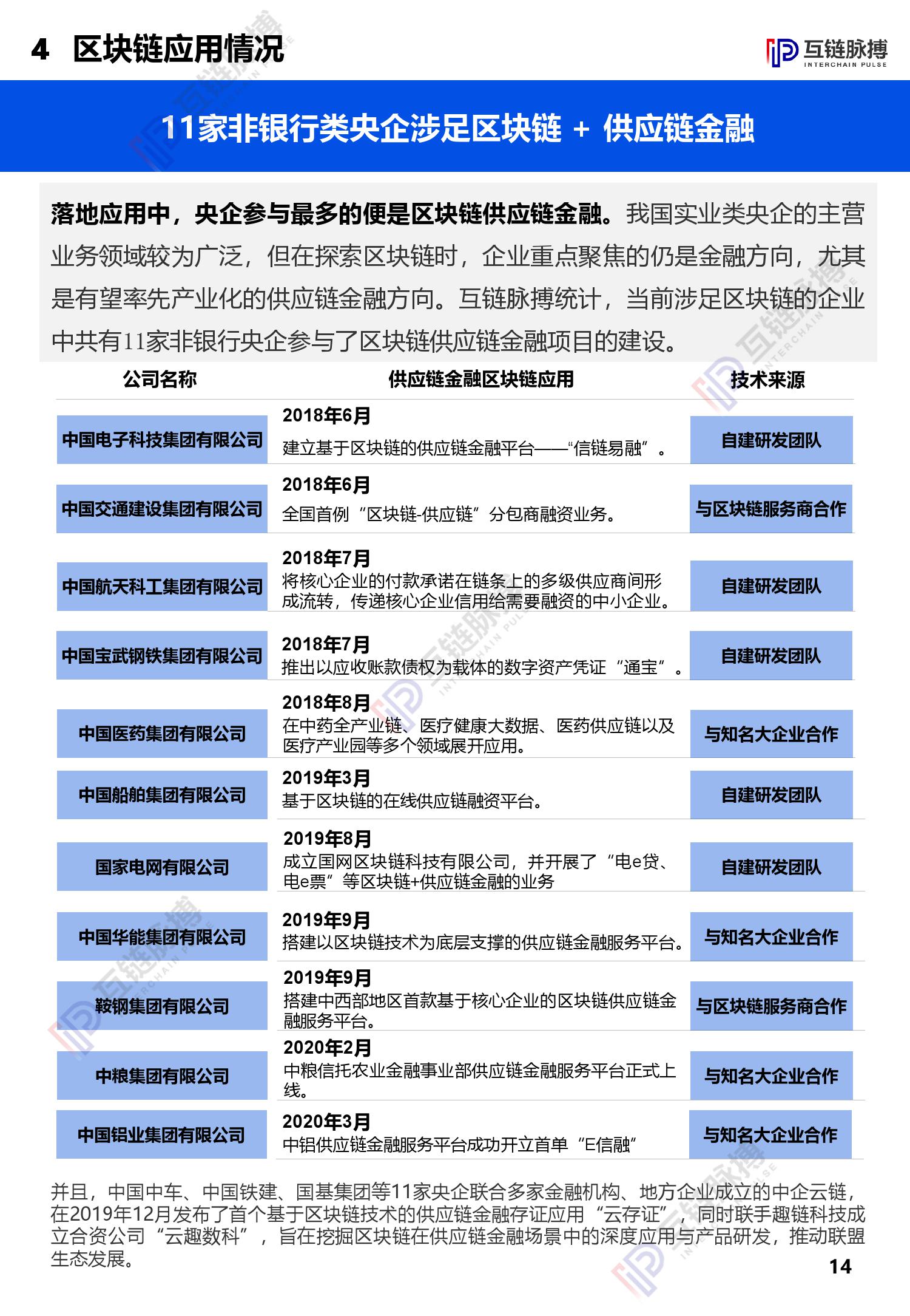 互链脉搏研究：2020中央企业区块链发展报告