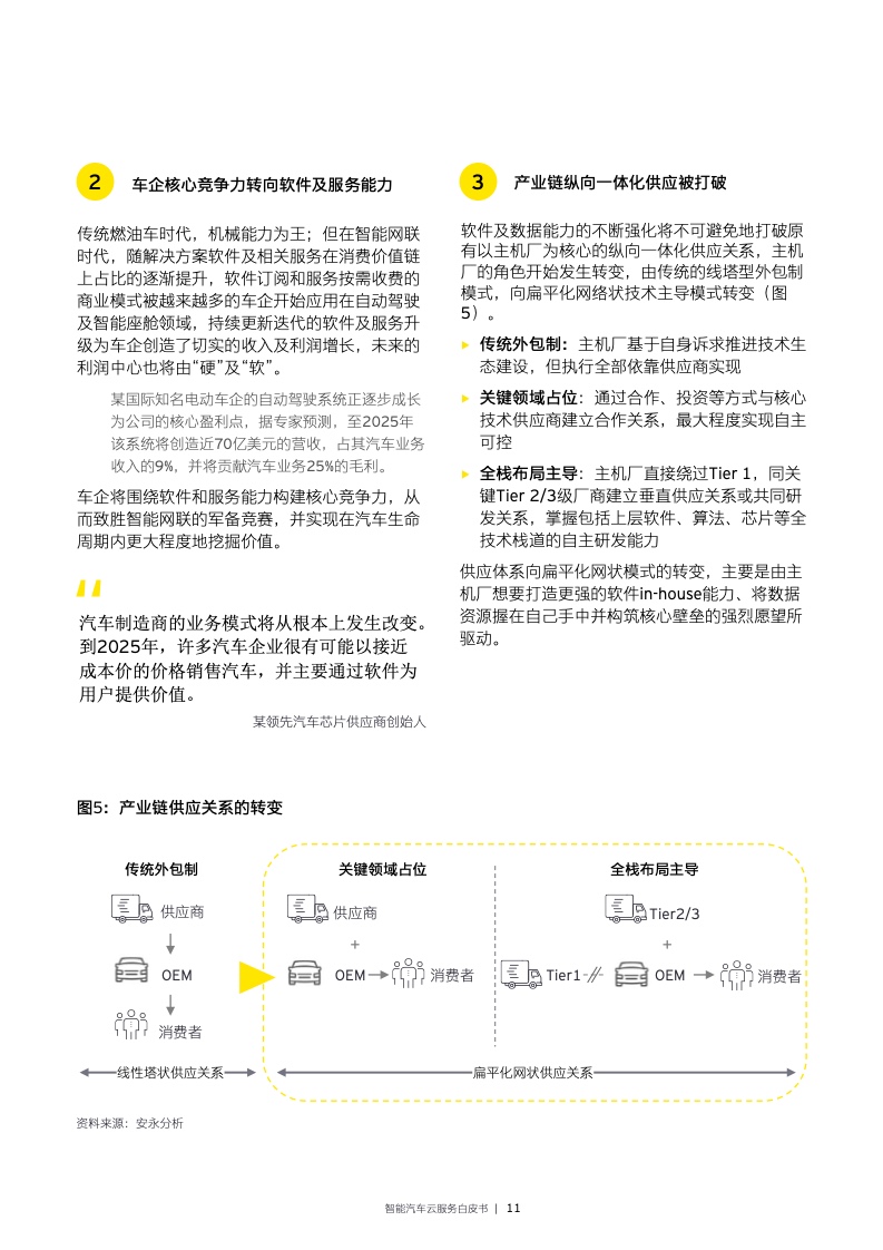 EY：2022年智能汽车云服务白皮书