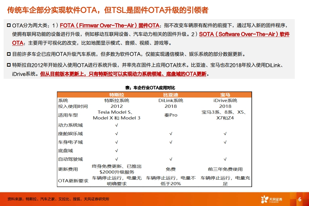 特斯拉：从数据包月收费到类SAAS商业模式，颠 覆传统汽车产业（附下载）