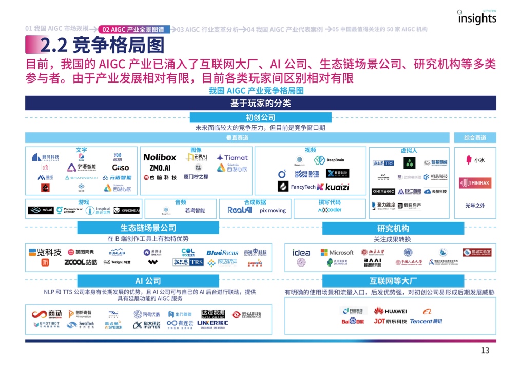 量子位：2023年中国AIGC产业全景报告（附下载）