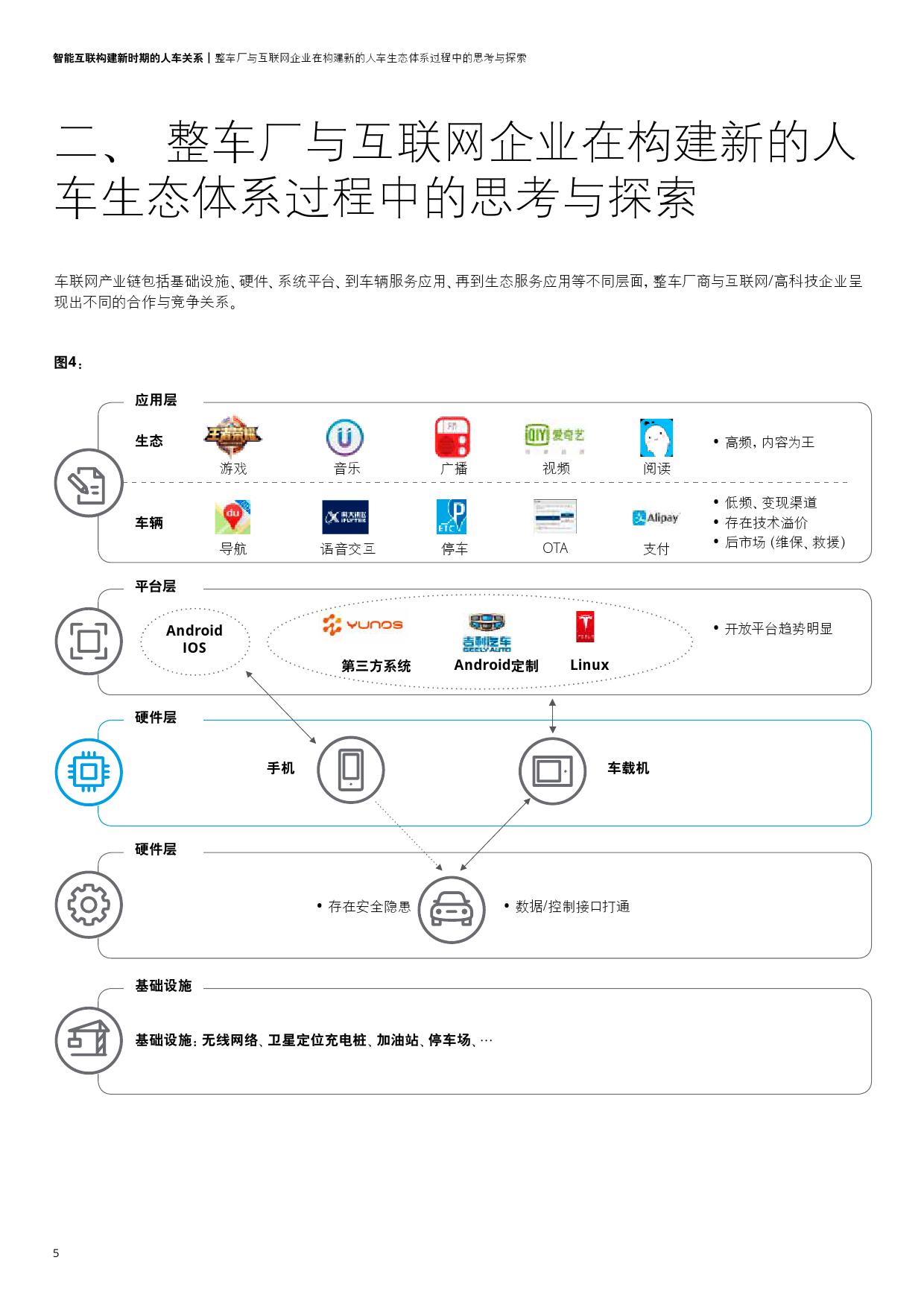 德勤咨询：智能互联构建新时期的人车关系