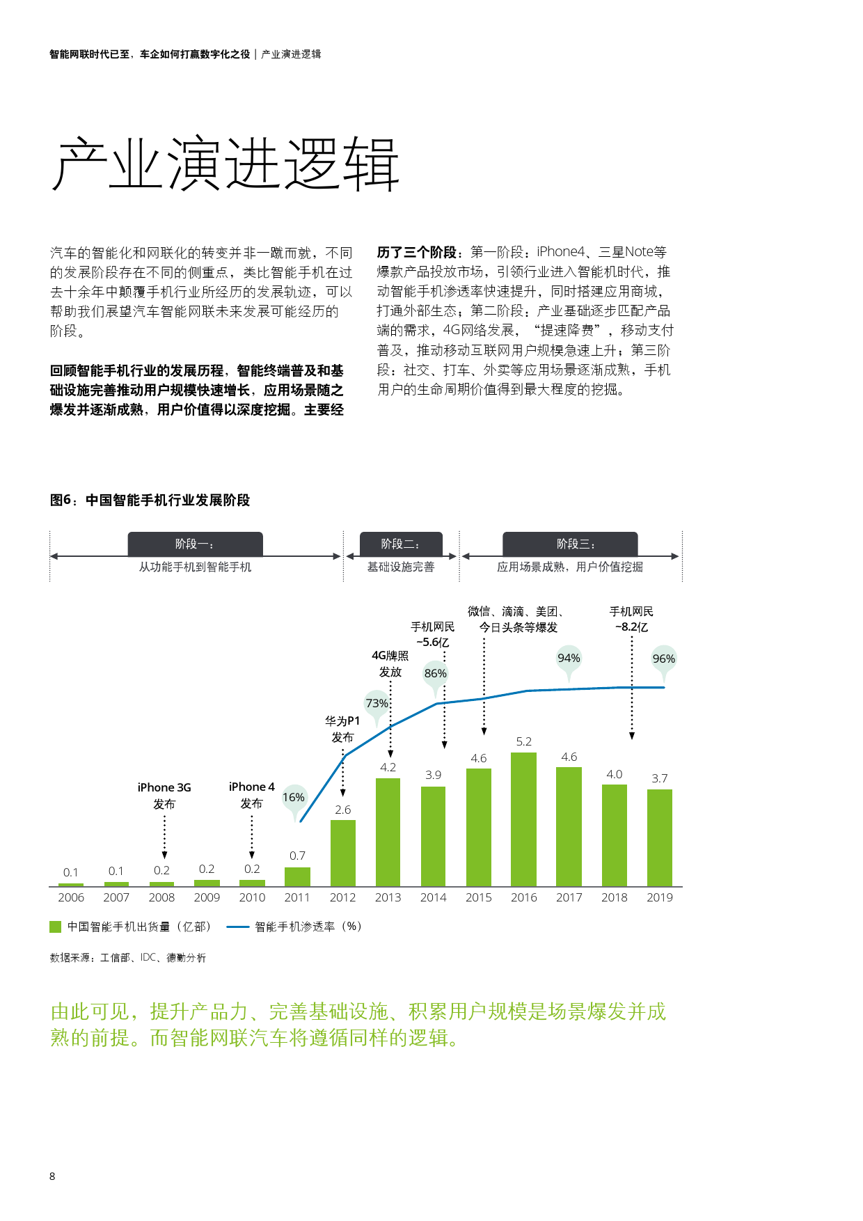 智能网联时代：车企如何打赢数字化之役（附下载）