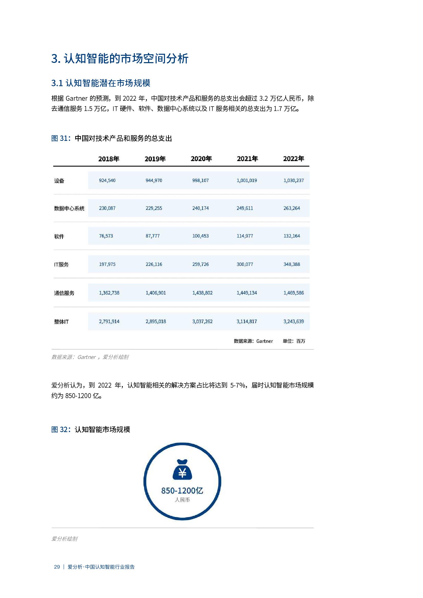 爱分析：2020年中国认知智能行业报告（附下载）