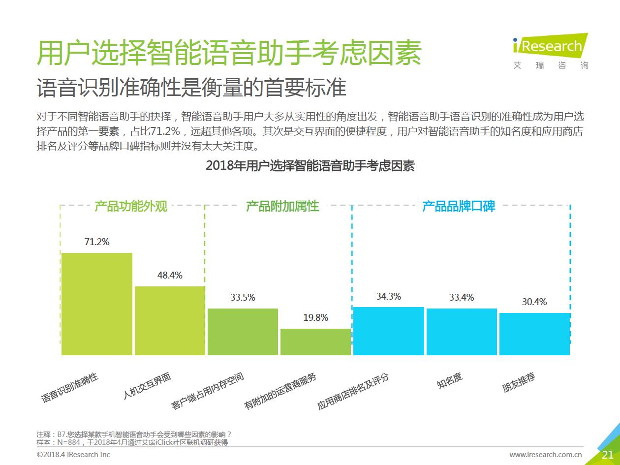 艾瑞咨询：2018年中国智能语音助手企业案例研究报告（附下载）