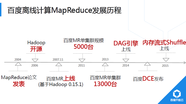 解析百度开放云分布式计算平台对大数据的处理 - 