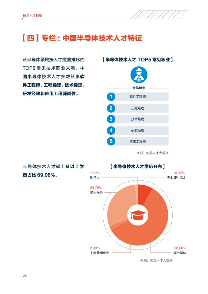 领英&中关村产业研究院：2021年中国智能制造技术人才洞察（附下载）