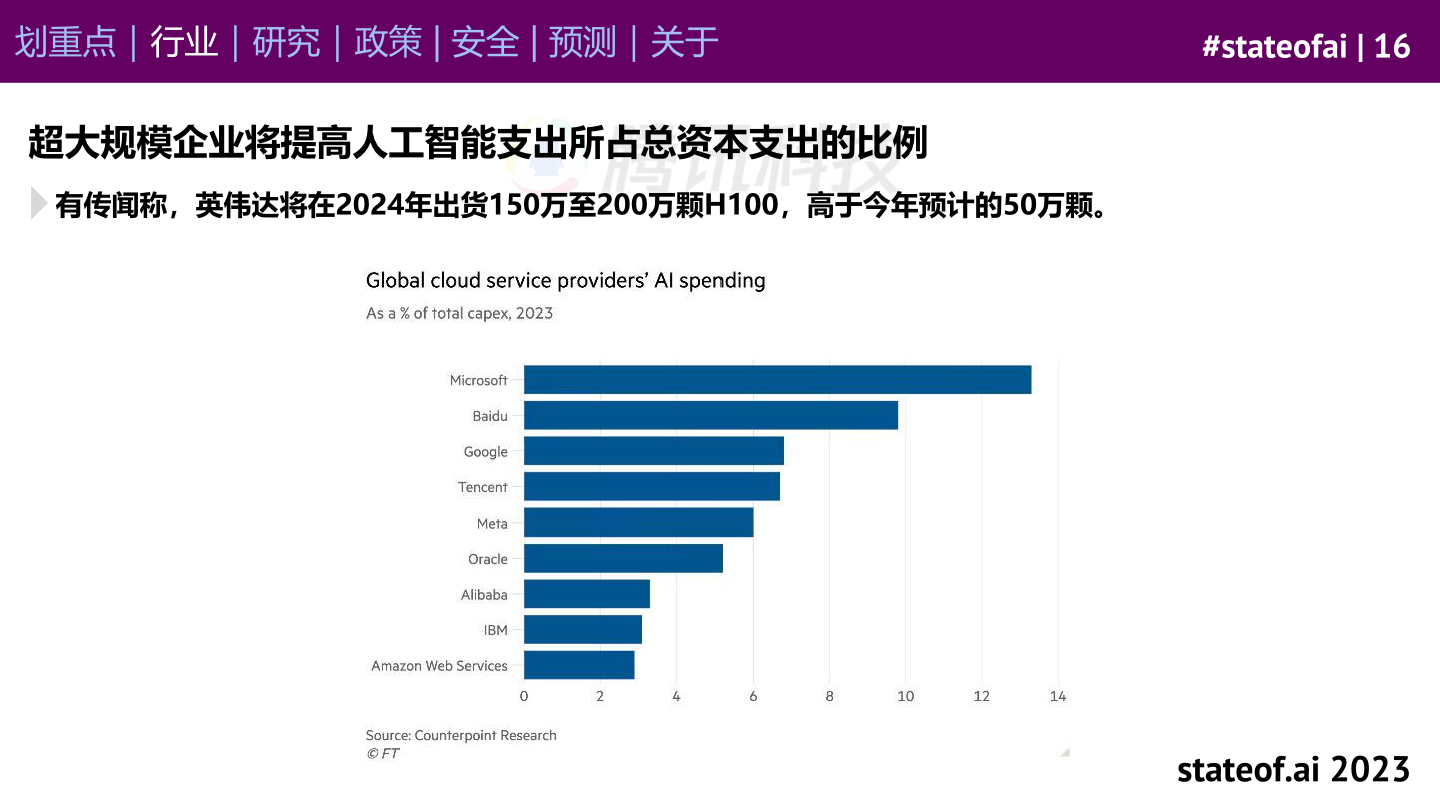 stateof.ai：2023年AI现状报告（附下载）