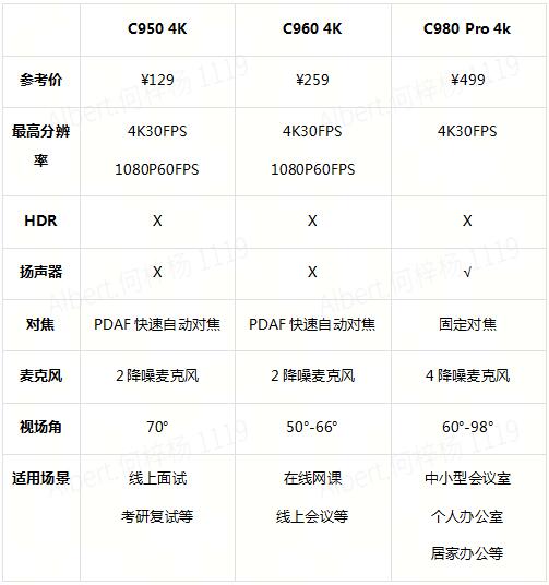 选购合适的4K摄像头全攻略：从入门到旗舰款的详尽指南