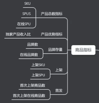 电商数据指标体系，不容错过的实用工具！