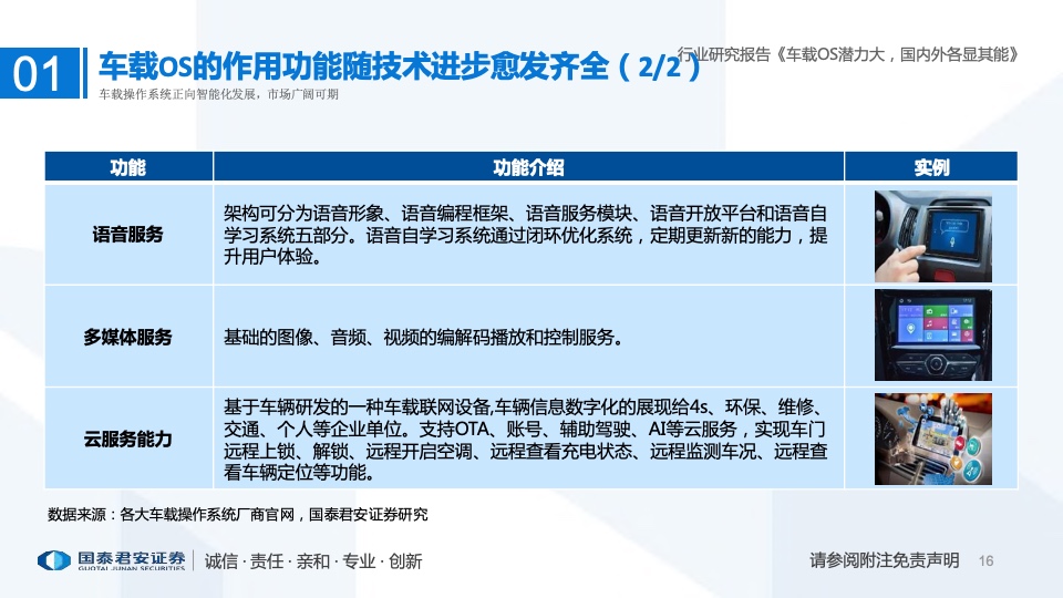 国泰君安：2022年车载操作系统行业研究报告（附下载）