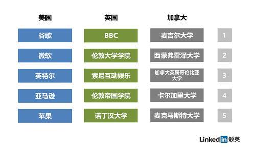 LinkedIn：中国VR人才数不及印度 但需求量全球第二