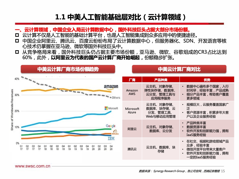 西南证券：2021年人工智能行业专题报告（附下载）