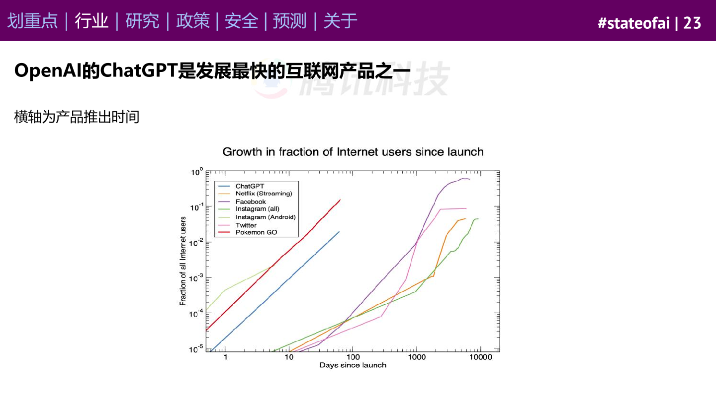 stateof.ai：2023年AI现状报告（附下载）