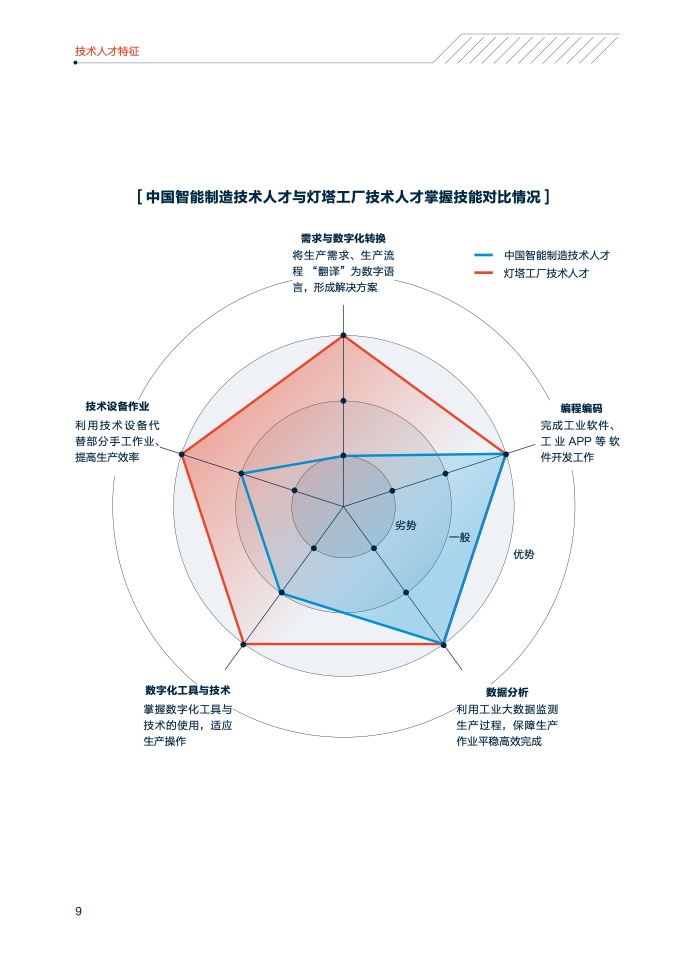 领英&中关村产业研究院：2021年中国智能制造技术人才洞察（附下载）