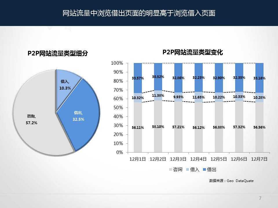 geo：2014年互联网金融P2P行业洞察报告&#8211;PPT版