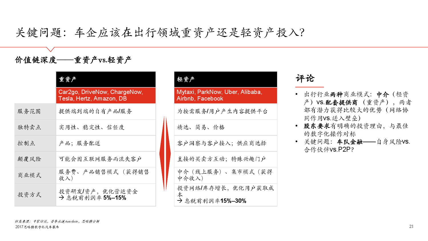 思略特：2017年数字化汽车报告