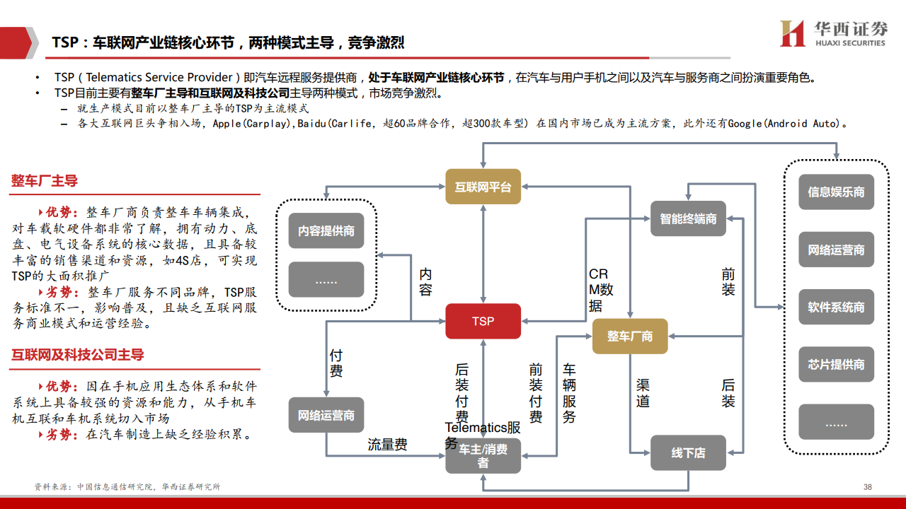 华西证券：2020年车联网行业深度报告（附下载）