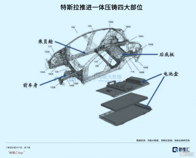 一体化压铸，电动车降价的第二法宝？