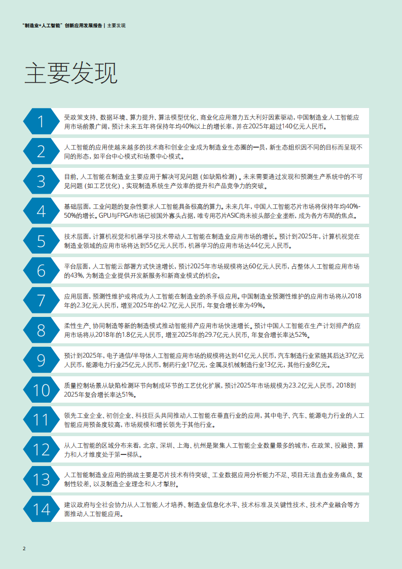 德勤咨询：2021年制造业+人工智能创新应用发展报告