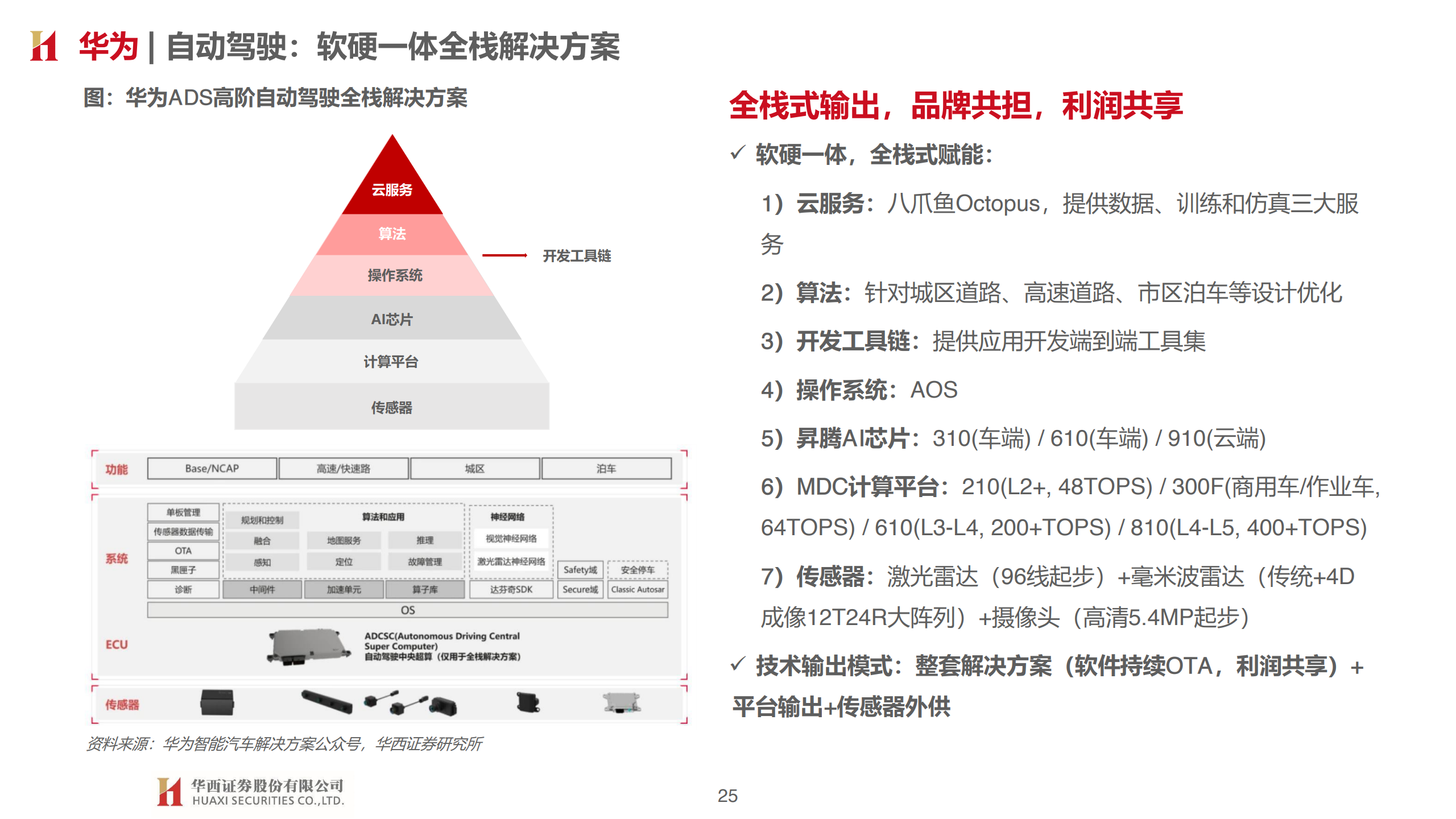 华西证券：汽车智能开启，拥抱产业变革（附下载）