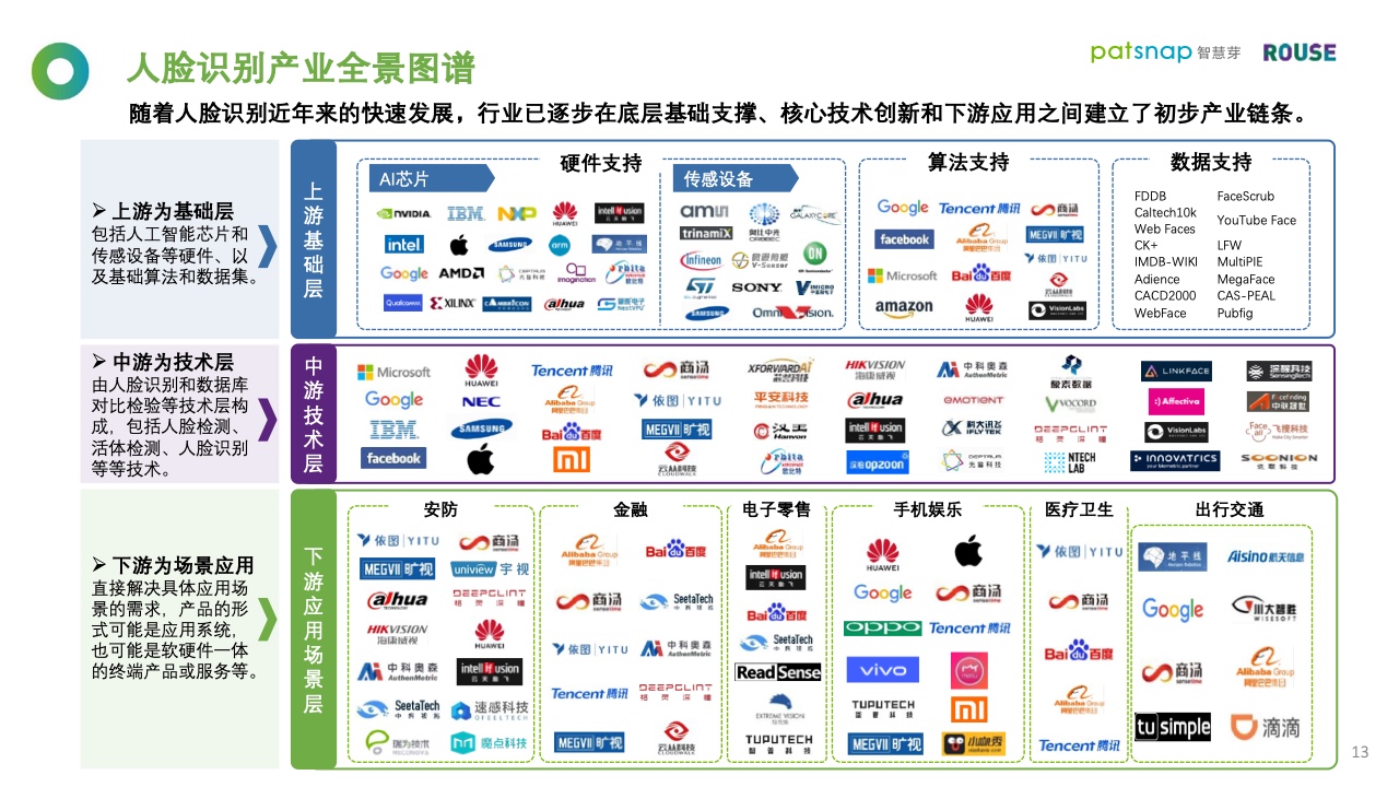 智慧芽&罗思咨询：2021年人脸识别行业报告（附下载）