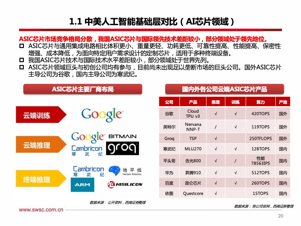 西南证券：2021年人工智能行业专题报告（附下载）