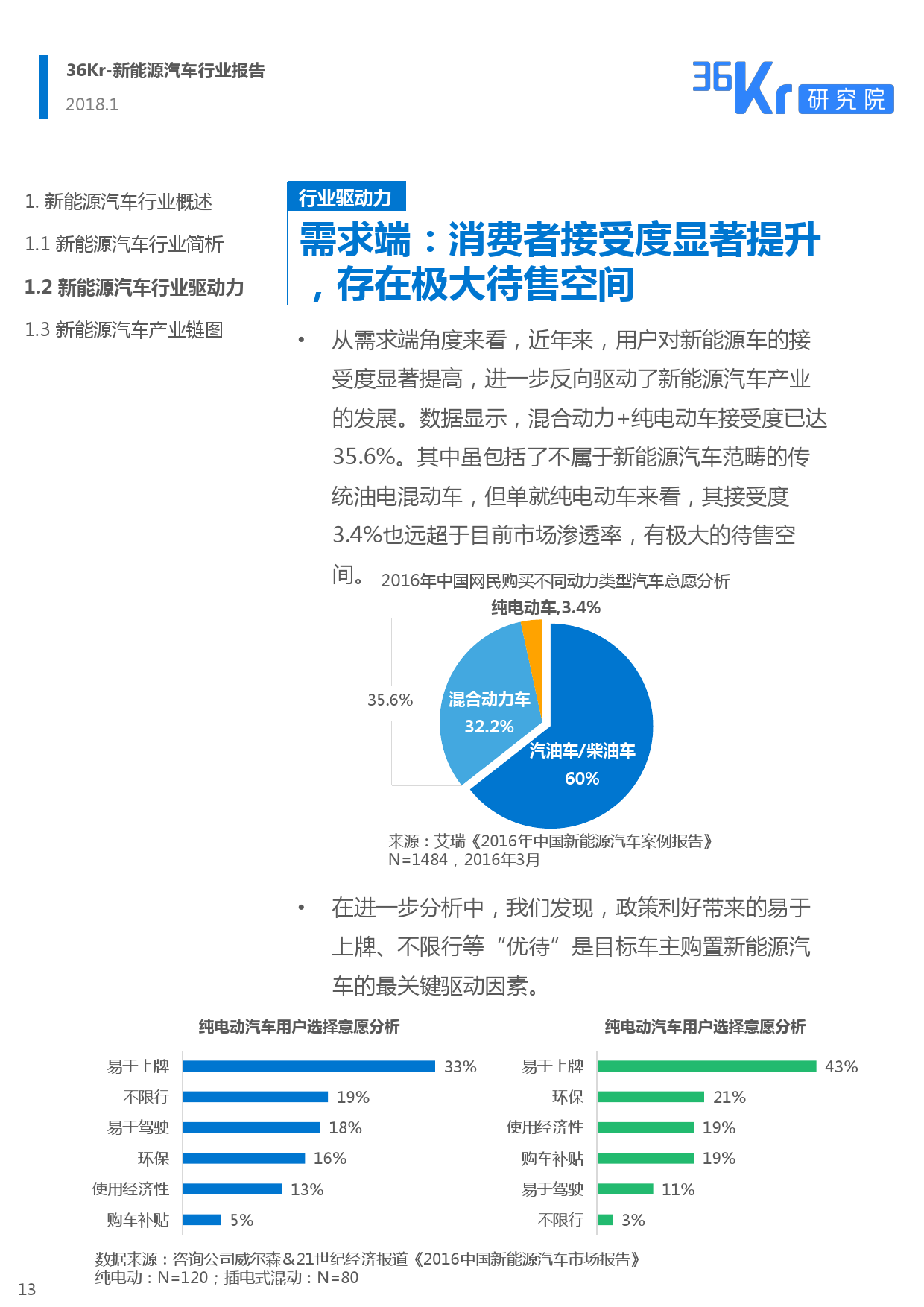 36Kr： 2018新能源汽车行业报告（附下载）