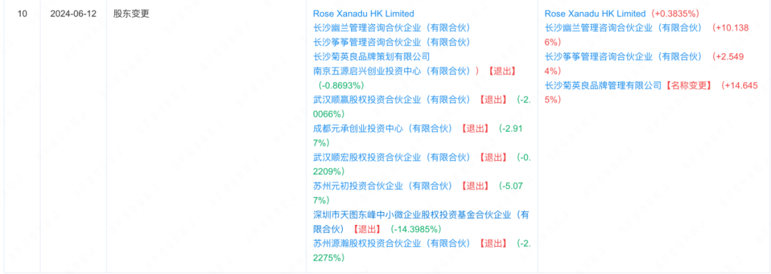 茶颜悦色硬折扣量贩零食店“含金量”存疑