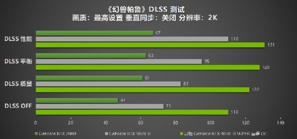 性能真的“Ti”不一样！影驰 GeForce RTX 4070 Ti SUPER 星曜 OC评测！ - 