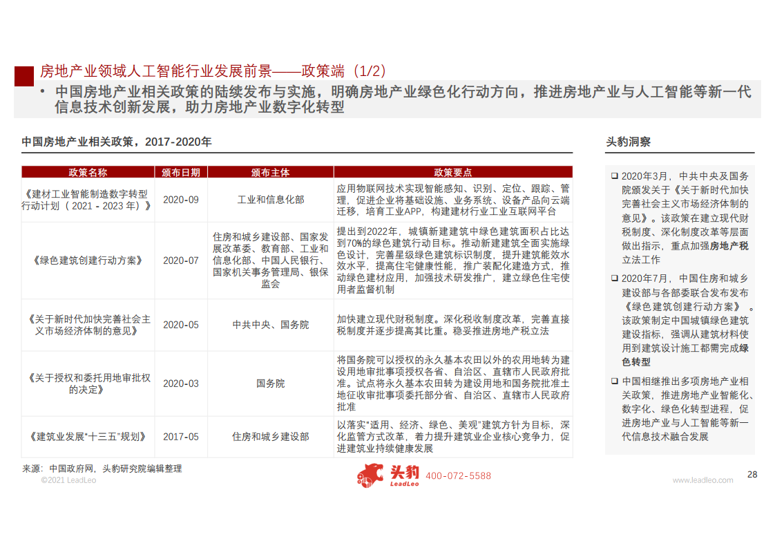 头豹研究院：2021年中国人工智能在房地产行业中的应用研究报告（附下载）