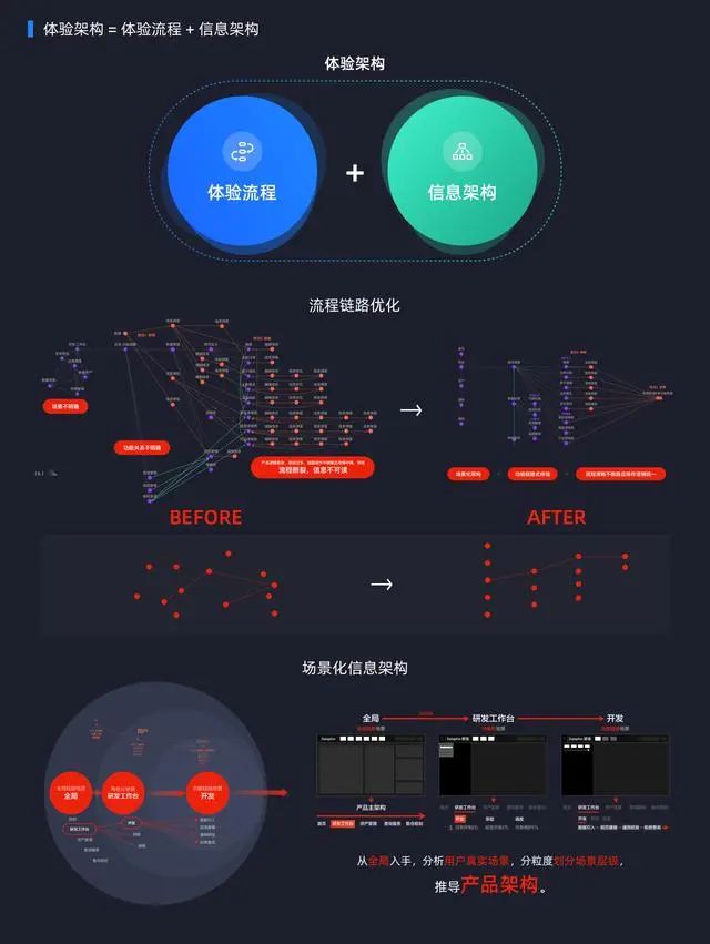 阿里云数据中台产品设计逻辑：体系化矩阵类数据产品的设计构思