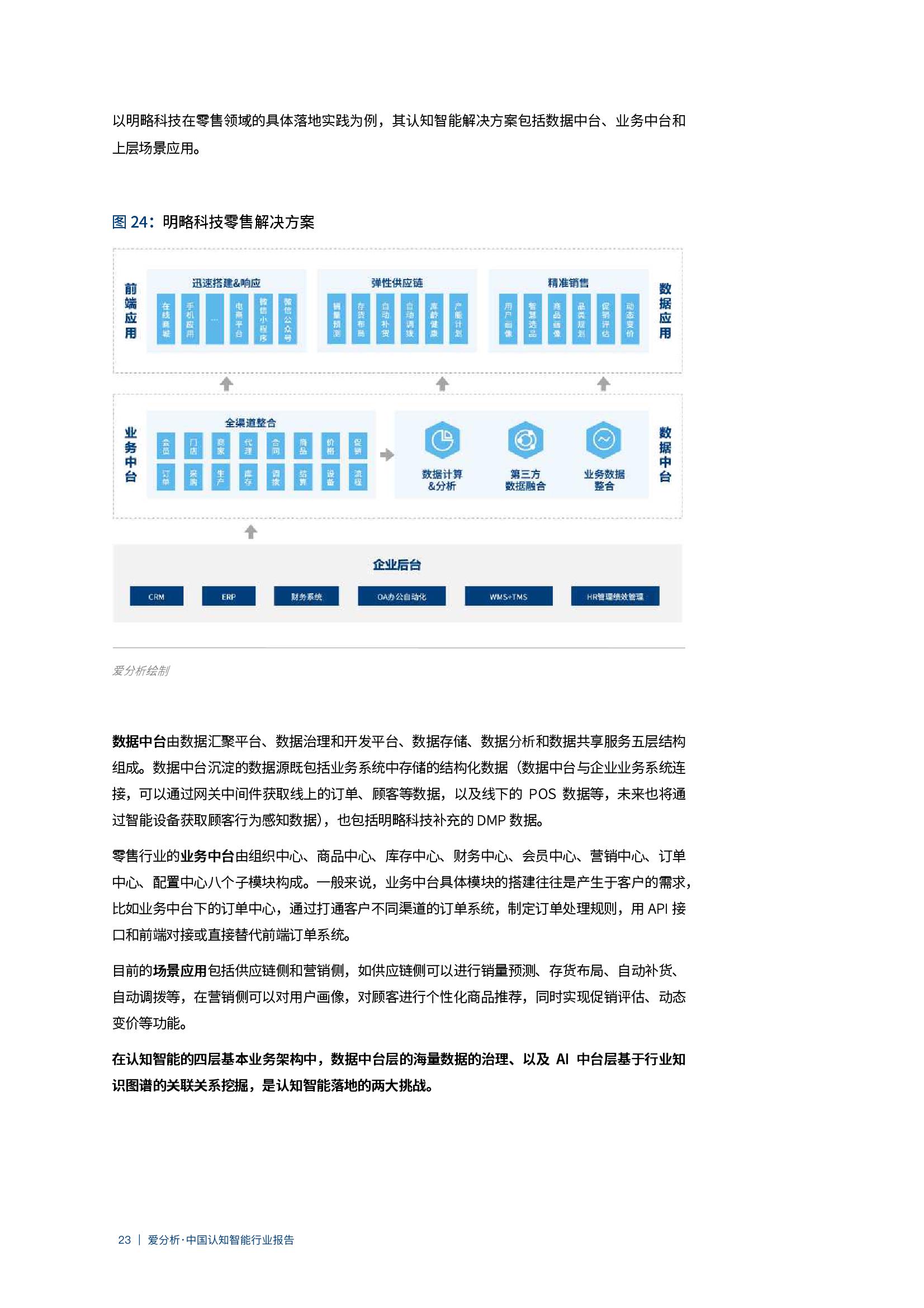 爱分析：2020年中国认知智能行业报告（附下载）