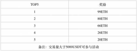 Hubi在2019的第一期全球糖果节，1000万糖果送不停