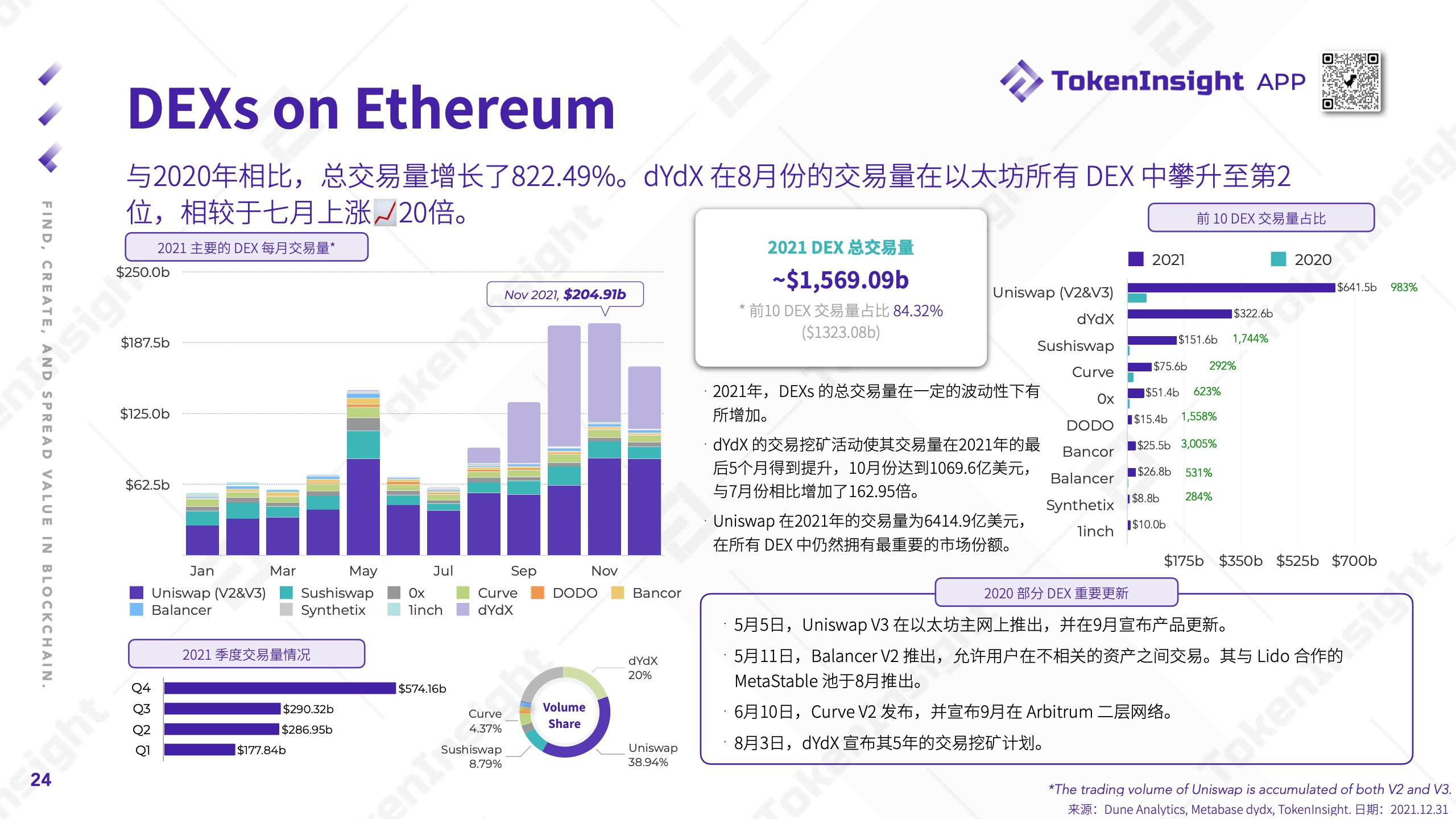 TokenInsight：2021年度Crypto市场研究报告（附下载）