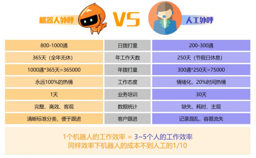 中科嘉智：重新定义人工智能电销机器人