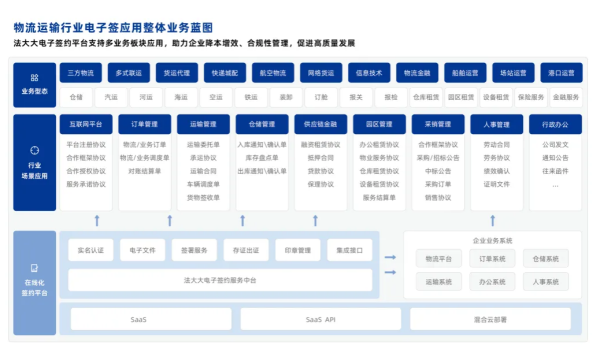 法大大推出《物流运输行业电子签最佳实践案例集》，揭秘行业龙头企业的数字化战略！