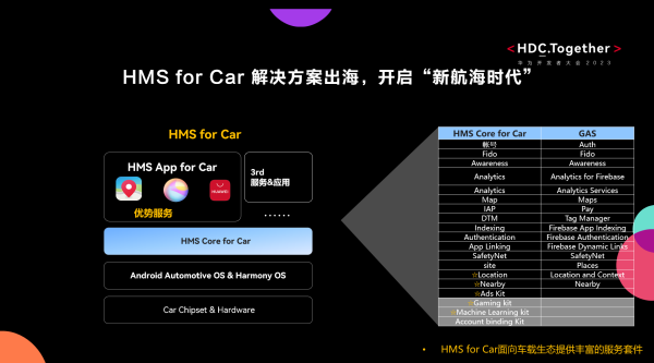 华为产品Petal Maps 与阿联酋Tawasal签署合作备忘录，携手完善地图数据 - 