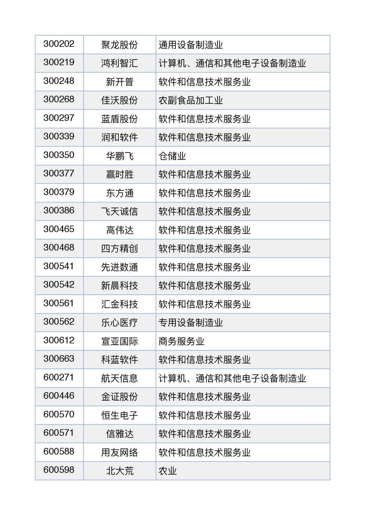 链塔智库：A股区块链板块72只个股全貌地图（附下载）