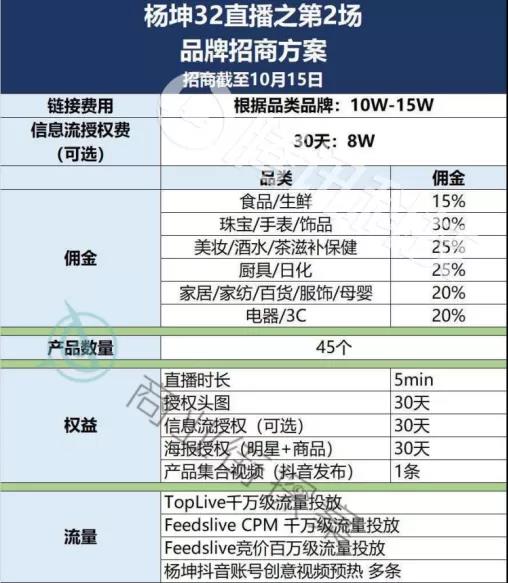 黄圣依直播带货被吐槽：收10万坑位费只卖了5个保温杯